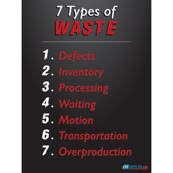 7 Types of Waste Poster Version 1 24in X 32in